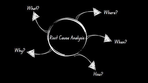 How can AI assist devs with root cause analysis in production bugs?